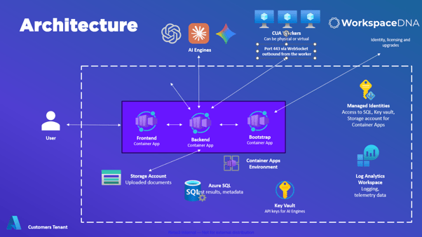ATP360-paas-architecture-diagram