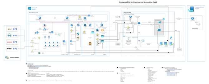 WorkspaceDNA Architecture (PaaS)